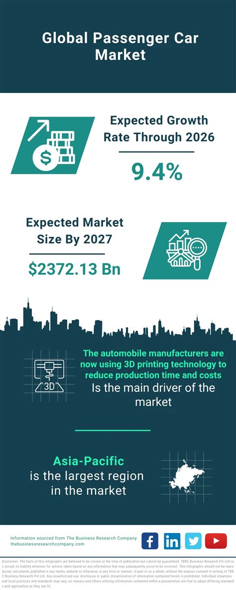 Passenger Car Market Report Passenger Car Market Demand And Trends