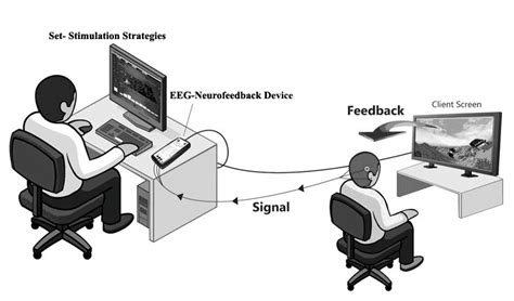 EEG-Neurofeedback system | Download Scientific Diagram