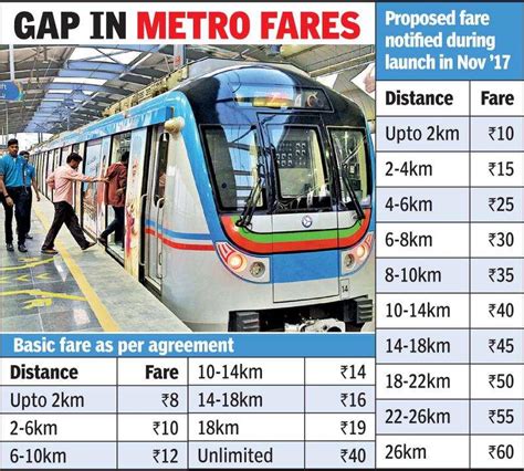 Hyderabad Metro News: Abnormal Metro fares fair? Telangana high court ...