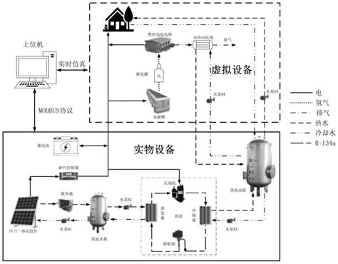 一种sofc Pvt Hp半实物仿真系统设计方法