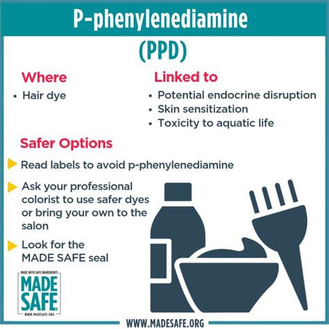 Pin on Chemical Profiles