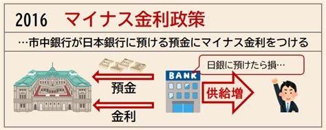 政経講義34 金融改革をわかりやすく 倫理政経com