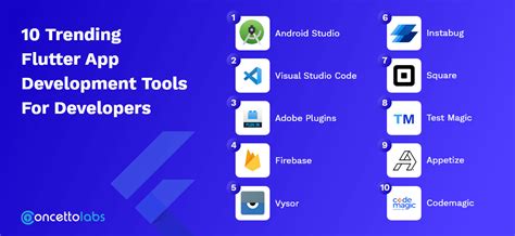 Top Flutter App Development Tools To Know About In 2022