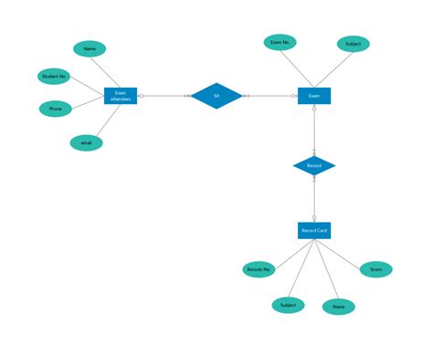 Class Diagram For Online Quiz System Er Diagram Quiz Applica