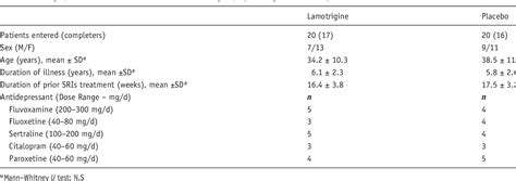 Table 1 From Lamotrigine Augmentation Of Serotonin Reuptake Inhibitors In Treatment Resistant