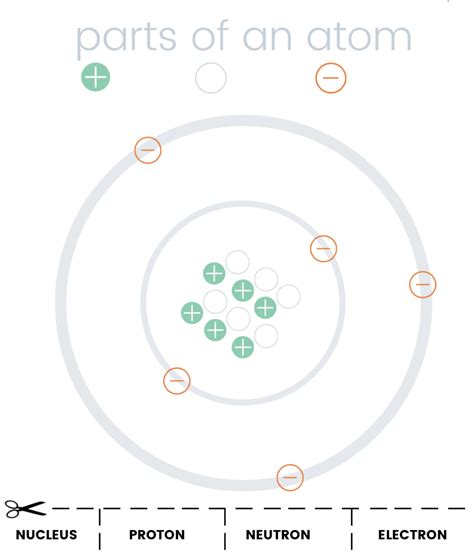 Parts Of An Atom FREE PRINTABLE PLAYDOUGH MAT Blog DIY