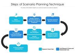 Steps Of Scenario Planning Technique Powerpoint Slides Diagrams