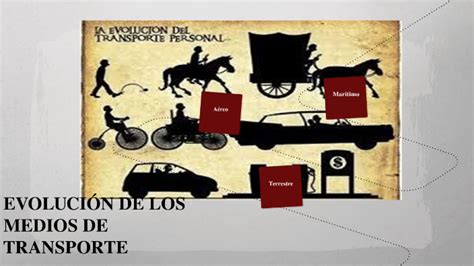 Linea De Tiempo Evolucion De Los Medios De Transporte By Sofia Nicole