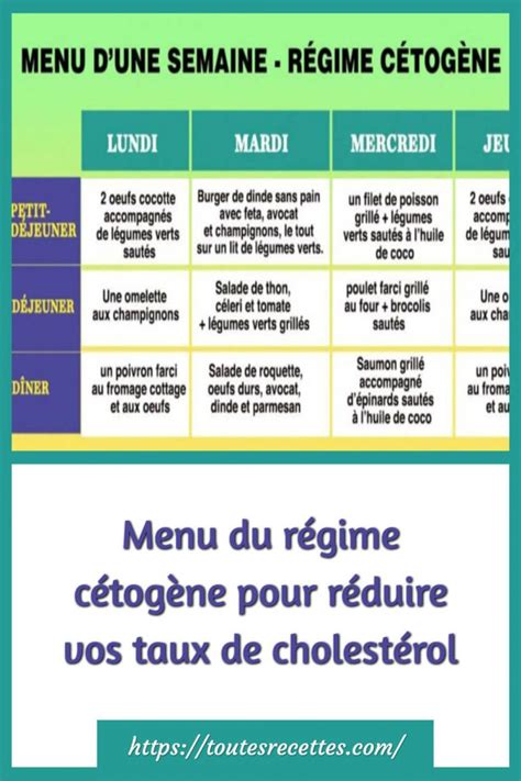 Menu du régime cétogène pour réduire vos taux de cholestérol Toutes