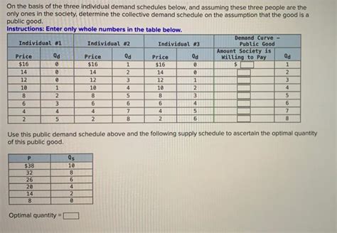 Solved On The Basis Of The Three Individual Demand Schedules Chegg