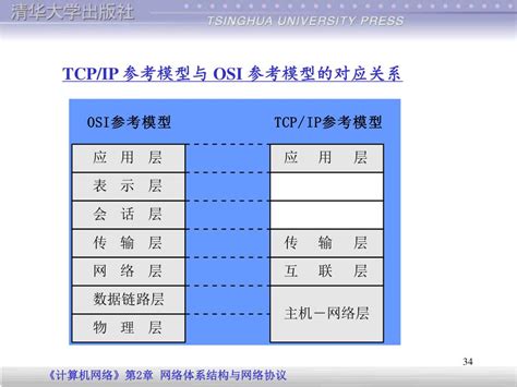 Ppt 第 2 章 网络体系结构与网络协议 Powerpoint Presentation Id4167738