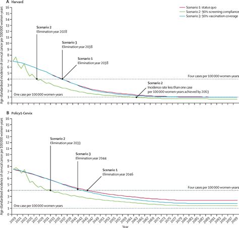 Icd 10 Cm Code For Cancer History Cervical