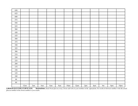 DOG Diabetes Blood Sugar Levels Chart – Printable graphics