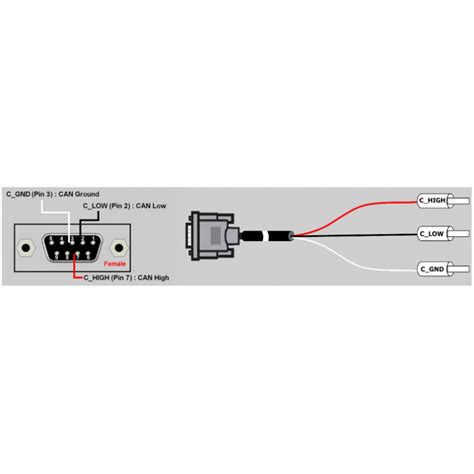 Can Bus Cable With Db9 Female And 3 X Pin Can H Can L Can Gnd 1 Meter