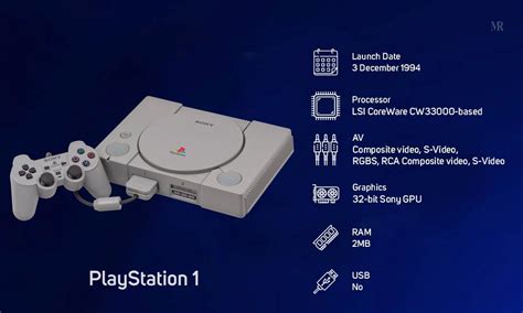 PS5 Arriving Soon! Let’s look at the PlayStation History Timeline