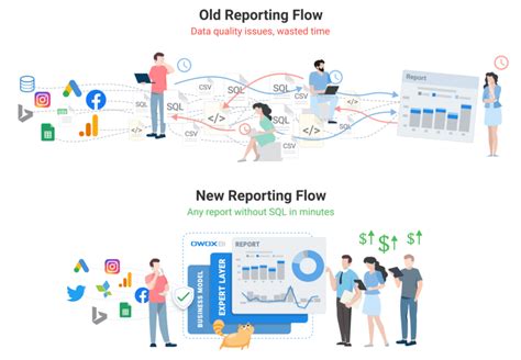 How To Overcome Common Data Quality Issues