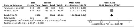 Ijerph Free Full Text Factors Associated With The Prevalence And