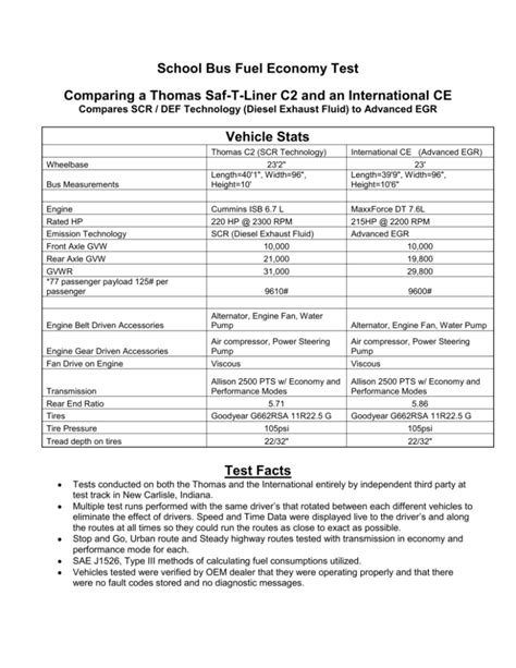 Fuel Economy Test Comparative Results