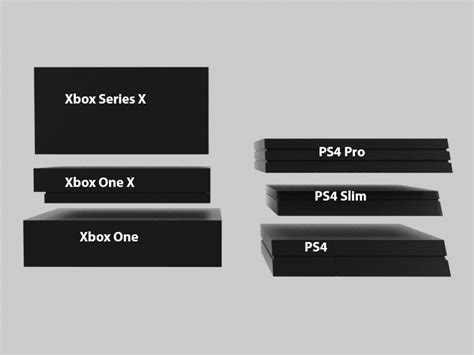 How Big Is Xbox Series X Compared To Other Consoles