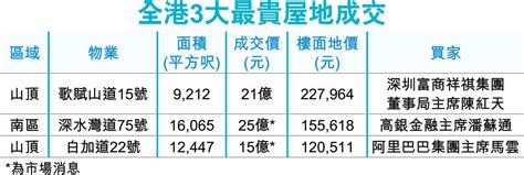 內地富豪愛超級豪宅 有價有市 香港經濟日報 報章 地產 D170909