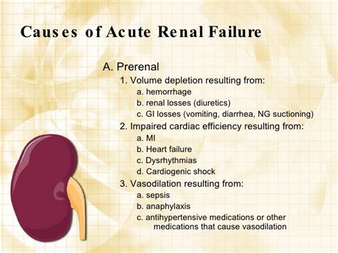 Acute Renal Failure Symptoms