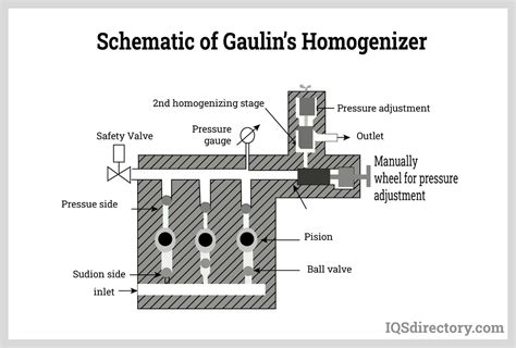 Homogenization