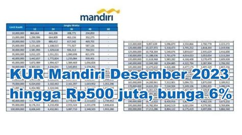 Kur Mandiri Desember Hingga Rp Juta Bunga Persen Peluang