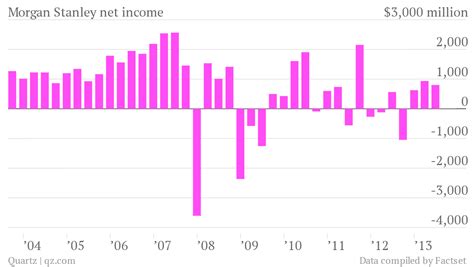 Investors Cheered Morgan Stanleys Big Earnings—and Its Stock Buyback