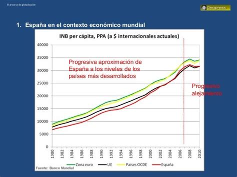 Globalización Desigual Reparto De La Riqueza La Posición De España