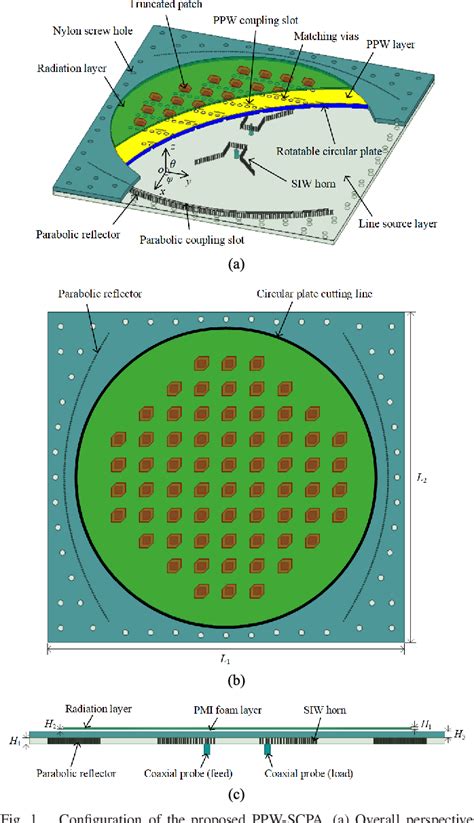 Figure 1 From A Low Profile Circularly Polarized Beam Scanning Patch