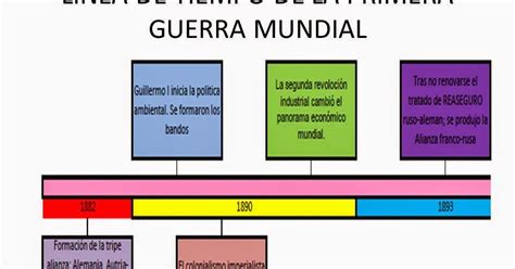 Historia Para Todos MetodologÍa 3 Linea Del Tiempo De La Primera Guerra Mundial