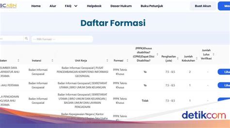 Cara Cek Formasi Pppk 2024 Tahap 2 Beserta Langkah Daftarnya Simak