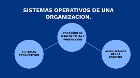 IDENTIFICAR LOS DISTINTOS SISTEMAS OPERATIVOS DE UNA ORGANIZACIÓN by