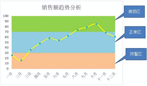 Excel曲线图怎么做（excel中利用辅助数据制作趋势图的技巧） 天天办公网