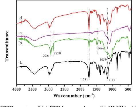 Figure From Synthesis Of Discrete And Dispersible Hollow Mesoporous