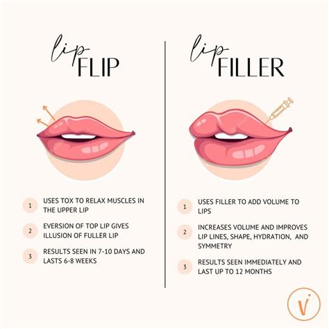 Lip Flip Before And After Enhancing Your Smile With Botox