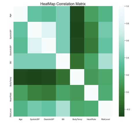 How To Construct Different Types Of Correlation Heatmap With Seaborn In