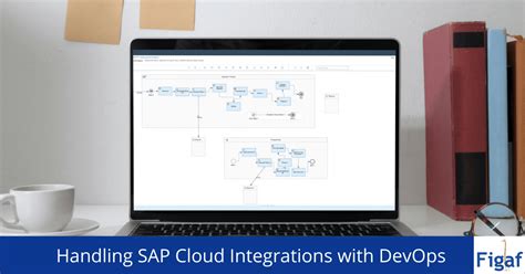 Recap SAP Cloud Integration CPI Management With DevOps Figaf