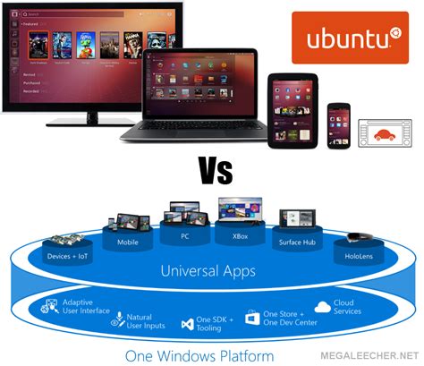 Windows 10 Vs Ubuntu Linux Megaleecher Net