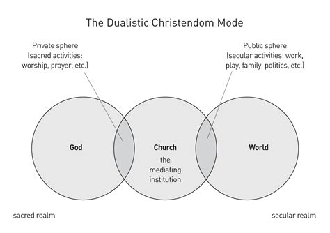 The Sacred Vs The Secular Saturate