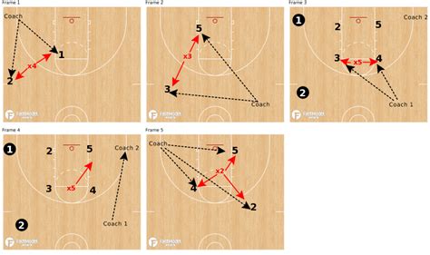 Youth Defensive Basketball Drills