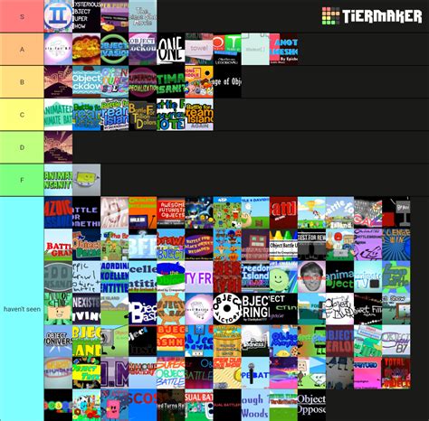 The Ultimate Object Show Tier Tier List Community Rankings Tiermaker