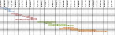 James Rice Extended Project Project Gantt Chart Update 051210 Ao1