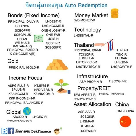 [เด็กการเงิน Dekfinance] หลังจากที่ทีม เด็กการเงิน จัดกลุ่มกองทุนไปหลายแบบแล้ว เหลือกองประเภท