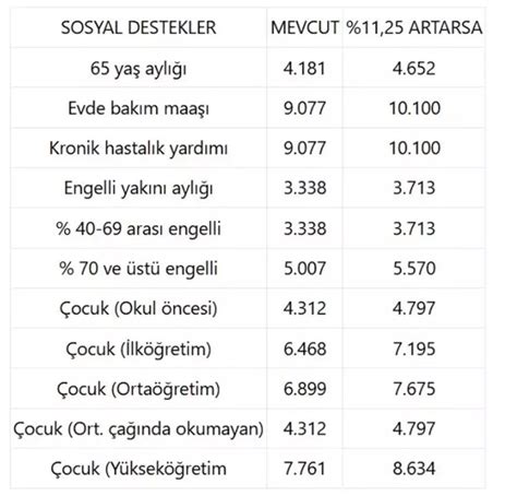 Ocak Maa Tablosu Ya Maa Dul Ve Yetim Ayl Evde Bak M