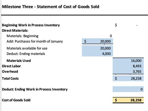 Solved Please Check My Milestone 3 Statement Of Cost Of Chegg