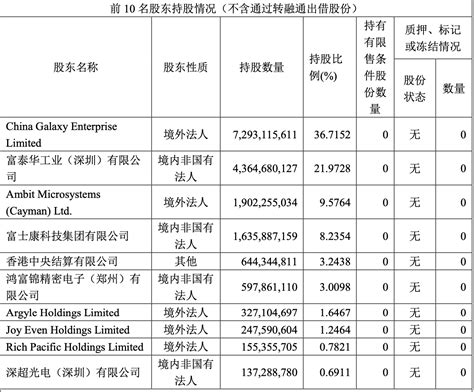 工业富联一季度净利超41亿元，ai服务器收入同比增近两倍10公司澎湃新闻 The Paper