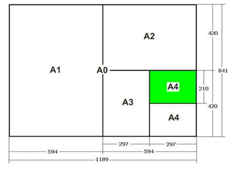 Jaki Rozmiar Ma Kartka A4 Wymiary Formatu A4 W Centymetrach Cm I