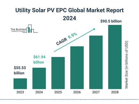 Utility Solar Pv Epc Market Report Utility Solar Photovoltaic