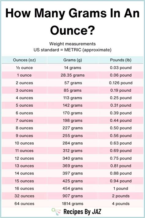 How Many Grams In An Ounce Oz To Grams Conversion Guide In 2024